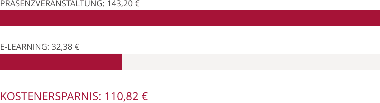 kostenersparnis kostenersparnis