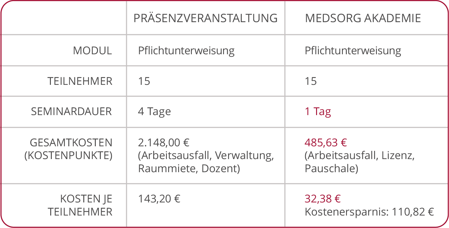 lohnenswert lohnenswert