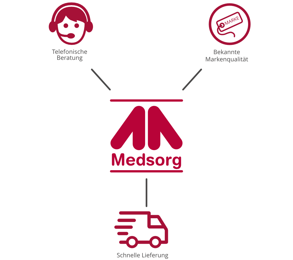 Vorteile auf einen Blick